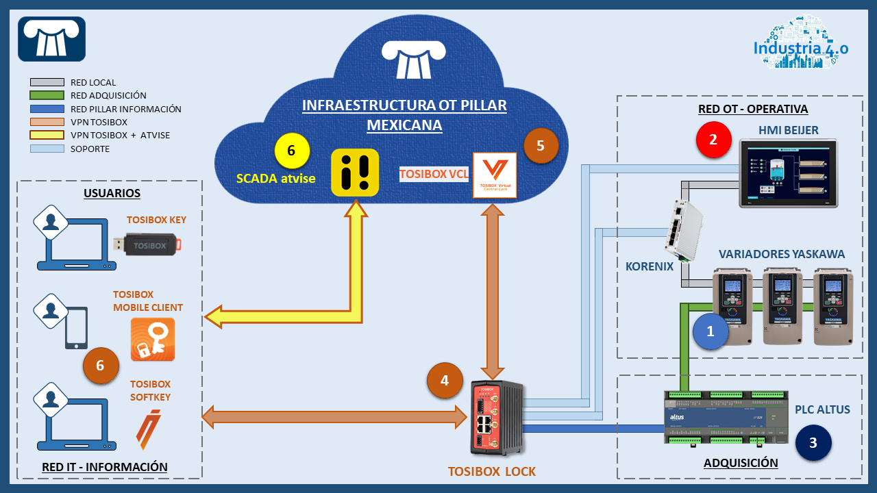 pillar-plataforma-ot-pillar-mexicana-industria-4-r09211022.png