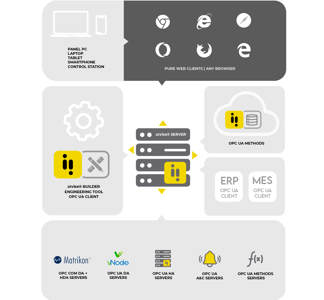 arquitectura-atvise-interoperabilidad-opc-ua-1-copia.png