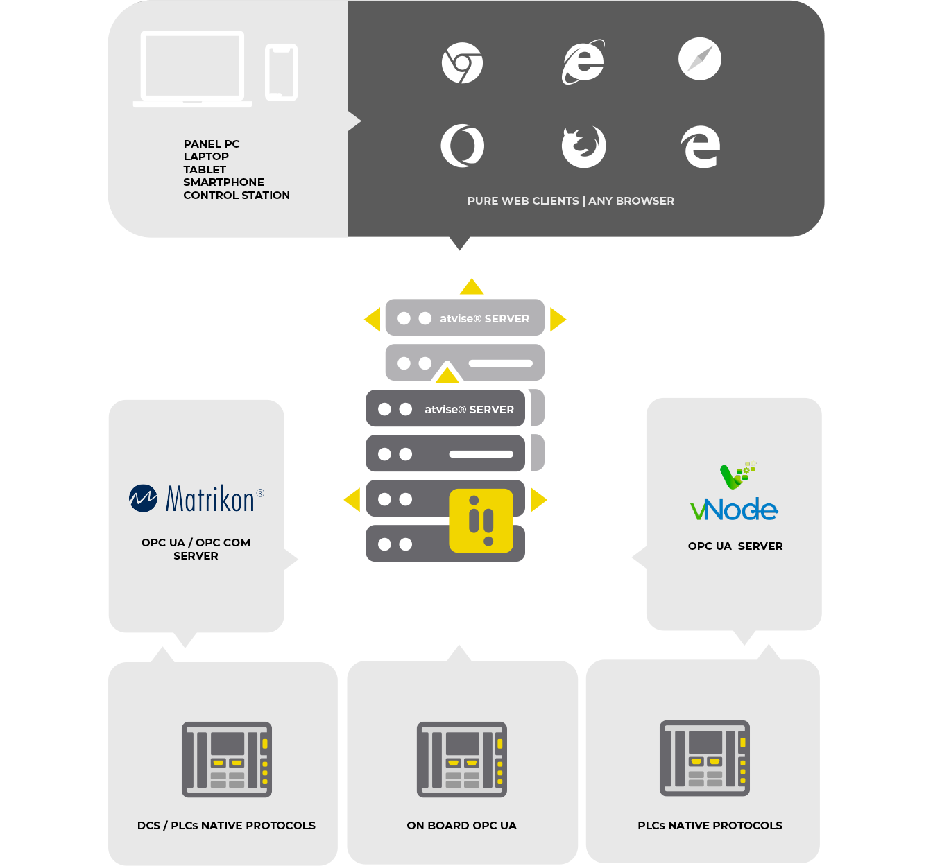 arquitectura-atvise-interoperabilidad-opc-ua-last.png